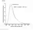 Fig. 05 - HIGHLY SENSITIVE DETECTION OF BIOMOLECULES USING PROXIMITY INDUCED BIOORTHOGONAL REACTIONS