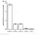 Fig. 06 - HIGHLY SENSITIVE DETECTION OF BIOMOLECULES USING PROXIMITY INDUCED BIOORTHOGONAL REACTIONS