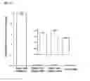 Fig. 07 - HIGHLY SENSITIVE DETECTION OF BIOMOLECULES USING PROXIMITY INDUCED BIOORTHOGONAL REACTIONS