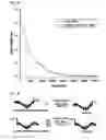 Fig. 27 - HIGHLY SENSITIVE DETECTION OF BIOMOLECULES USING PROXIMITY INDUCED BIOORTHOGONAL REACTIONS