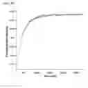 Fig. 29 - HIGHLY SENSITIVE DETECTION OF BIOMOLECULES USING PROXIMITY INDUCED BIOORTHOGONAL REACTIONS