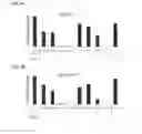 Fig. 04 - Androgen receptor antagonists