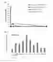 Fig. 07 - Androgen receptor antagonists