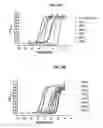 Fig. 05 - Selective alpha-7 nicotinic receptor agonists and methods for making and using them