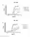 Fig. 10 - Selective alpha-7 nicotinic receptor agonists and methods for making and using them