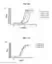 Fig. 11 - Selective alpha-7 nicotinic receptor agonists and methods for making and using them