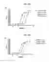 Fig. 13 - Selective alpha-7 nicotinic receptor agonists and methods for making and using them