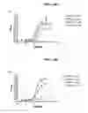 Fig. 14 - Selective alpha-7 nicotinic receptor agonists and methods for making and using them