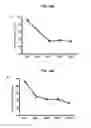 Fig. 28 - Selective alpha-7 nicotinic receptor agonists and methods for making and using them