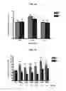 Fig. 30 - Selective alpha-7 nicotinic receptor agonists and methods for making and using them