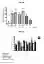 Fig. 31 - Selective alpha-7 nicotinic receptor agonists and methods for making and using them