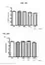 Fig. 33 - Selective alpha-7 nicotinic receptor agonists and methods for making and using them