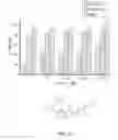 Fig. 64 - Pyrazol-3-ones that activate pro-apoptotic BAX