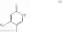 Fig. 49 - Method for the preparation of (4S)-4-(4-cyano-2-methoxyphenyl)-5-ethoxy-2,8-dimethyl-1,4-dihydro-1-6-naphthyridine-3-carboxamide and the purification thereof for use as an active pharmaceutical ingredient