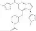 Fig. 145 - IRAK4 inhibitor and use thereof