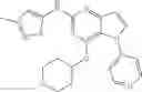 Fig. 172 - IRAK4 inhibitor and use thereof