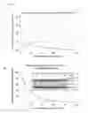 Fig. 05 - Small molecule inhibitors of Ku70/80 and uses thereof