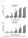 Fig. 06 - Small molecule inhibitors of Ku70/80 and uses thereof