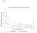 Fig. 07 - Small molecule inhibitors of Ku70/80 and uses thereof