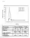 Fig. 08 - Small molecule inhibitors of Ku70/80 and uses thereof