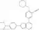 Fig. 281 - TBK/IKK inhibitor compounds and uses thereof