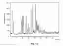 Fig. 02 - Polymorphic forms and co-crystals of a c-Met inhibitor