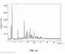 Fig. 22 - Polymorphic forms and co-crystals of a c-Met inhibitor