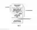 Fig. 04 - Prodrugs of prostate specific membrane antigen (PSMA) inhibitor