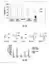 Fig. 10 - Prodrugs of prostate specific membrane antigen (PSMA) inhibitor