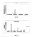 Fig. 12 - Prodrugs of prostate specific membrane antigen (PSMA) inhibitor