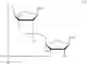 Fig. 77 - Cyclic di-nucleotide compounds as STING agonists