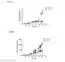 Fig. 03 - Sialyltransferase inhibitors and uses thereof