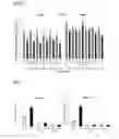 Fig. 06 - Sialyltransferase inhibitors and uses thereof