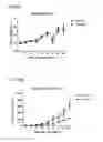 Fig. 07 - Sialyltransferase inhibitors and uses thereof