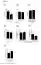 Fig. 10 - Sialyltransferase inhibitors and uses thereof