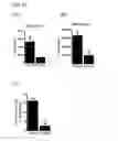 Fig. 11 - Sialyltransferase inhibitors and uses thereof