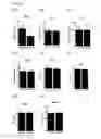 Fig. 13 - Sialyltransferase inhibitors and uses thereof