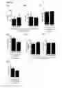 Fig. 14 - Sialyltransferase inhibitors and uses thereof