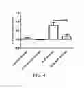 Fig. 05 - Protoescigenin derivative, process of its preparation, use of said compound and pharmaceutical composition comprising that compound