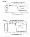 Fig. 05 - Cytotoxic peptides and conjugates thereof