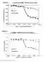 Fig. 06 - Cytotoxic peptides and conjugates thereof