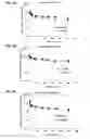 Fig. 08 - Cytotoxic peptides and conjugates thereof