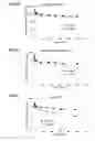 Fig. 09 - Cytotoxic peptides and conjugates thereof