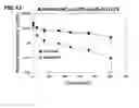 Fig. 13 - Cytotoxic peptides and conjugates thereof