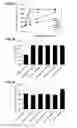 Fig. 15 - Cytotoxic peptides and conjugates thereof