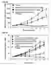 Fig. 16 - Cytotoxic peptides and conjugates thereof