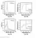 Fig. 18 - Heme peptide materials for anti-inflammatory regenerative nanobiomedicine