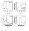 Fig. 19 - Heme peptide materials for anti-inflammatory regenerative nanobiomedicine