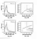 Fig. 21 - Heme peptide materials for anti-inflammatory regenerative nanobiomedicine