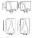 Fig. 23 - Heme peptide materials for anti-inflammatory regenerative nanobiomedicine